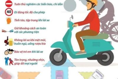 📢📢📢📢Ngày 22/9/2025, Thực hiện chuơng trình của Honda Việt Nam truờng TH Y Ngông nhận chương trình Trao tặng mũ bảo hiểm cho học sinh lớp Một với 29 mũ bảo hiểm. Huởng ứng tháng An toàn giao thông, tuyên truyền sâu rộng An toàn giao thông đến phụ huynh và học sinh toàn trường. Liên đội thực hiện Chuơng trình Phát thanh măng non Tháng 9 – An toàn giao thông, hạnh phúc mọi nhà📢